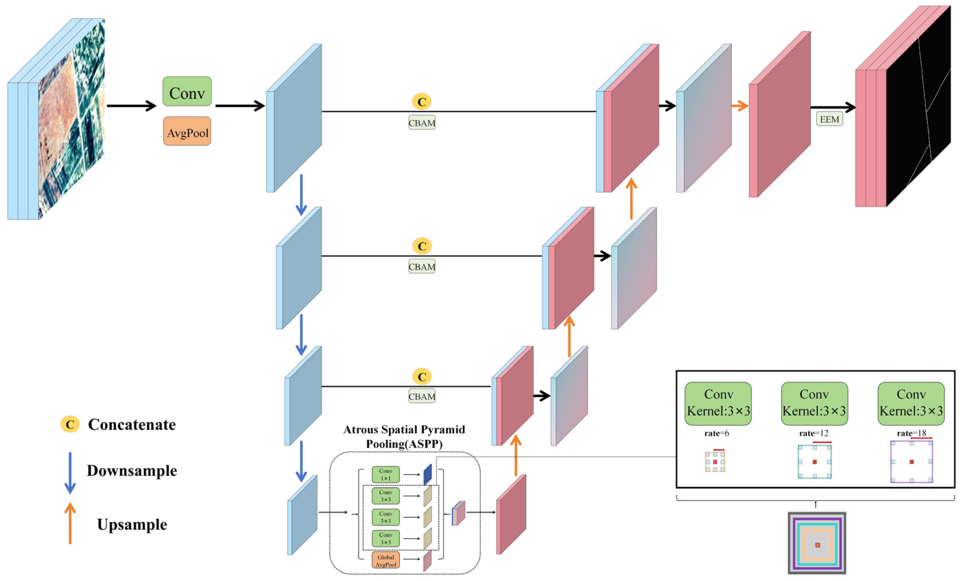 MACER-UNet: A Connected Rural Road Extraction Model Integrating Multi ...