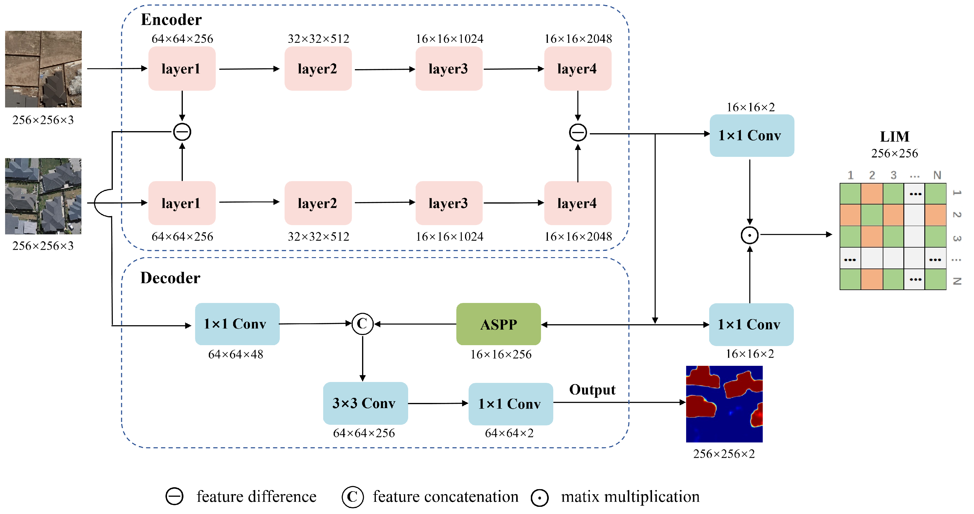Semi-Supervised Change Detection for High-Resolution Remote Sensing ...