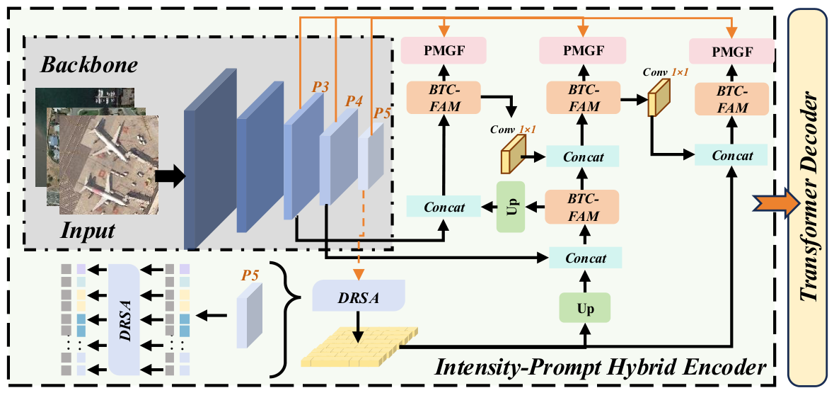 Remotesensing 18 01763 g001