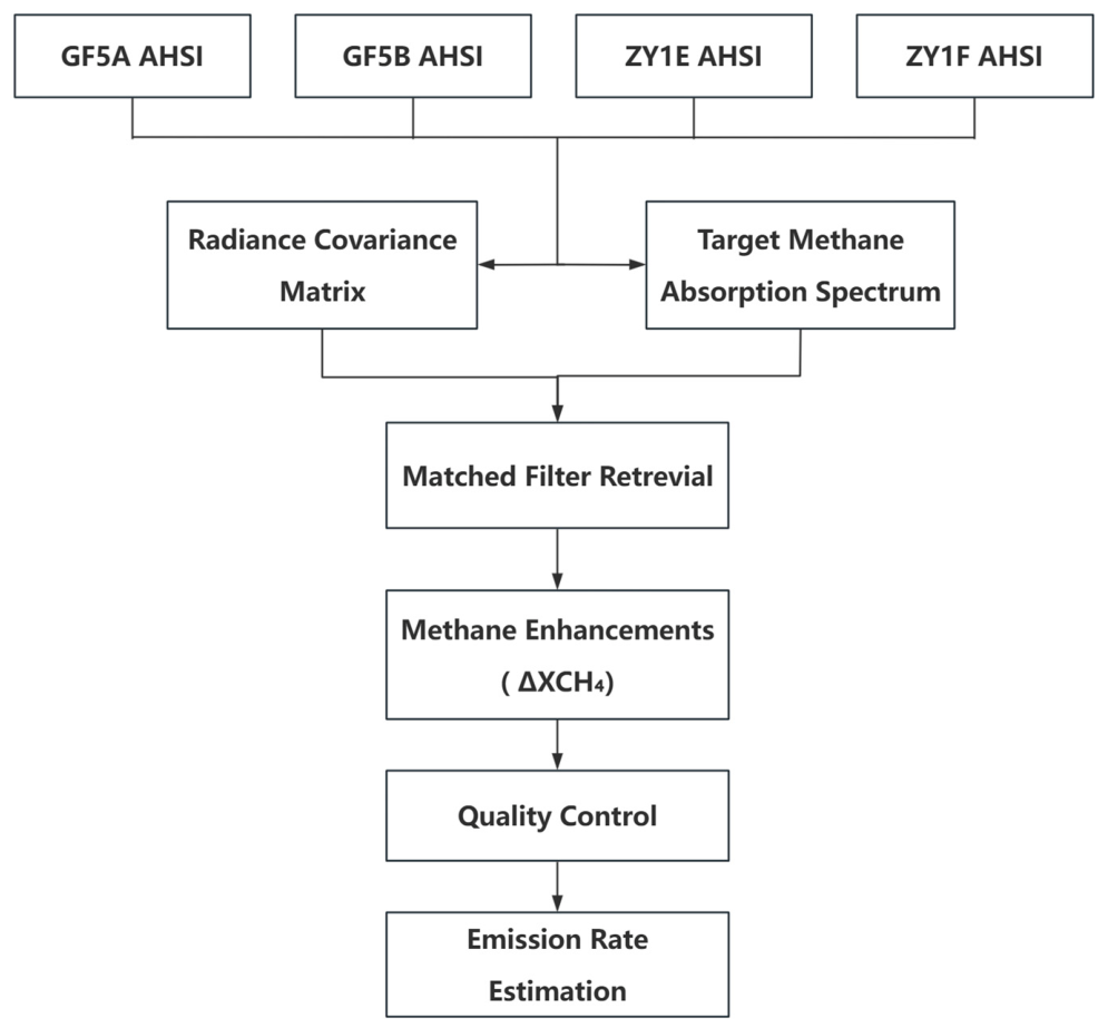 Remotesensing 18 01765 g001