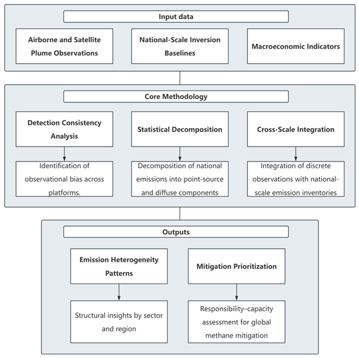 Remotesensing 18 01765 g002