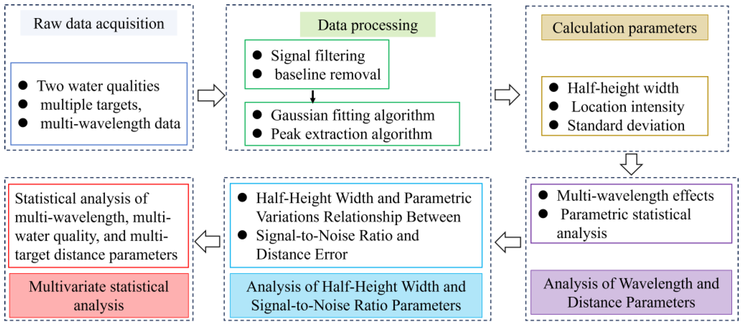Remotesensing 18 01772 g002