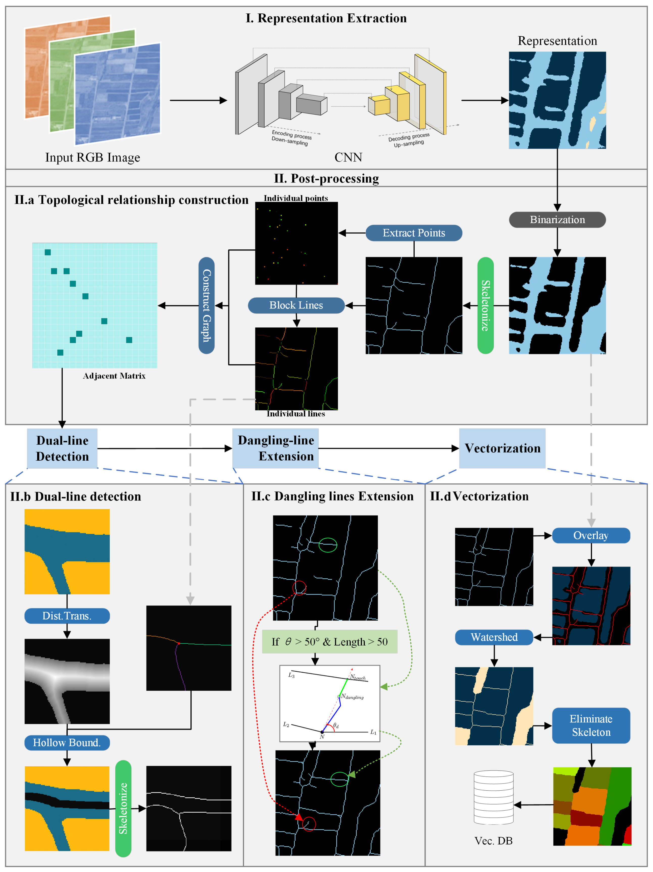 Remotesensing 18 01783 g002