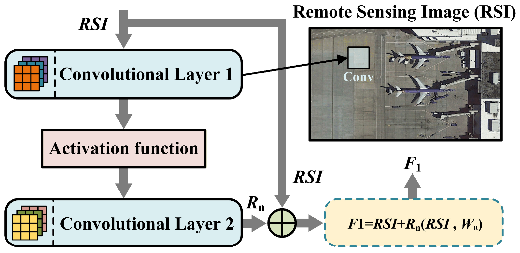Remotesensing 18 01798 g002