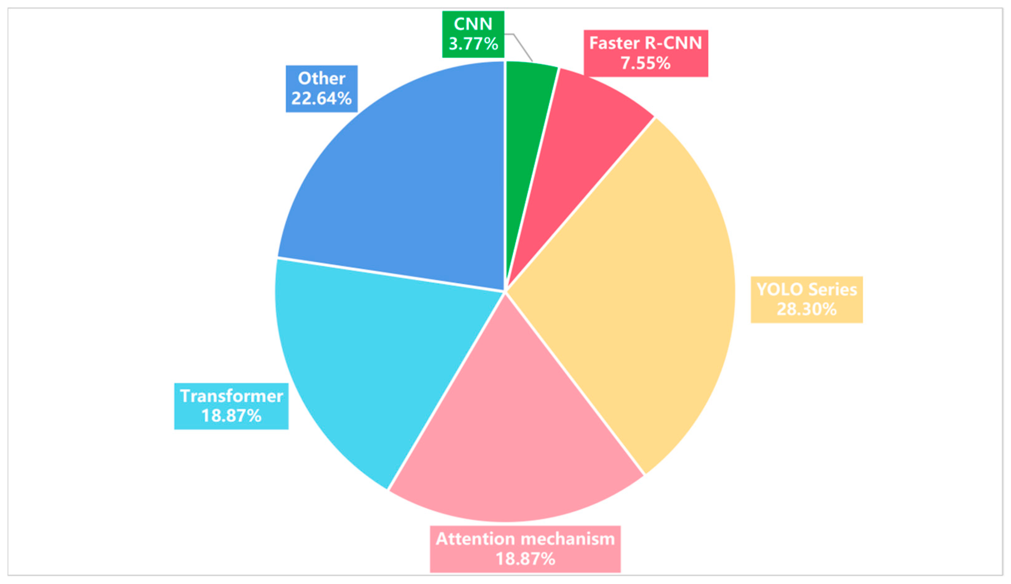 Remotesensing 18 01806 g005
