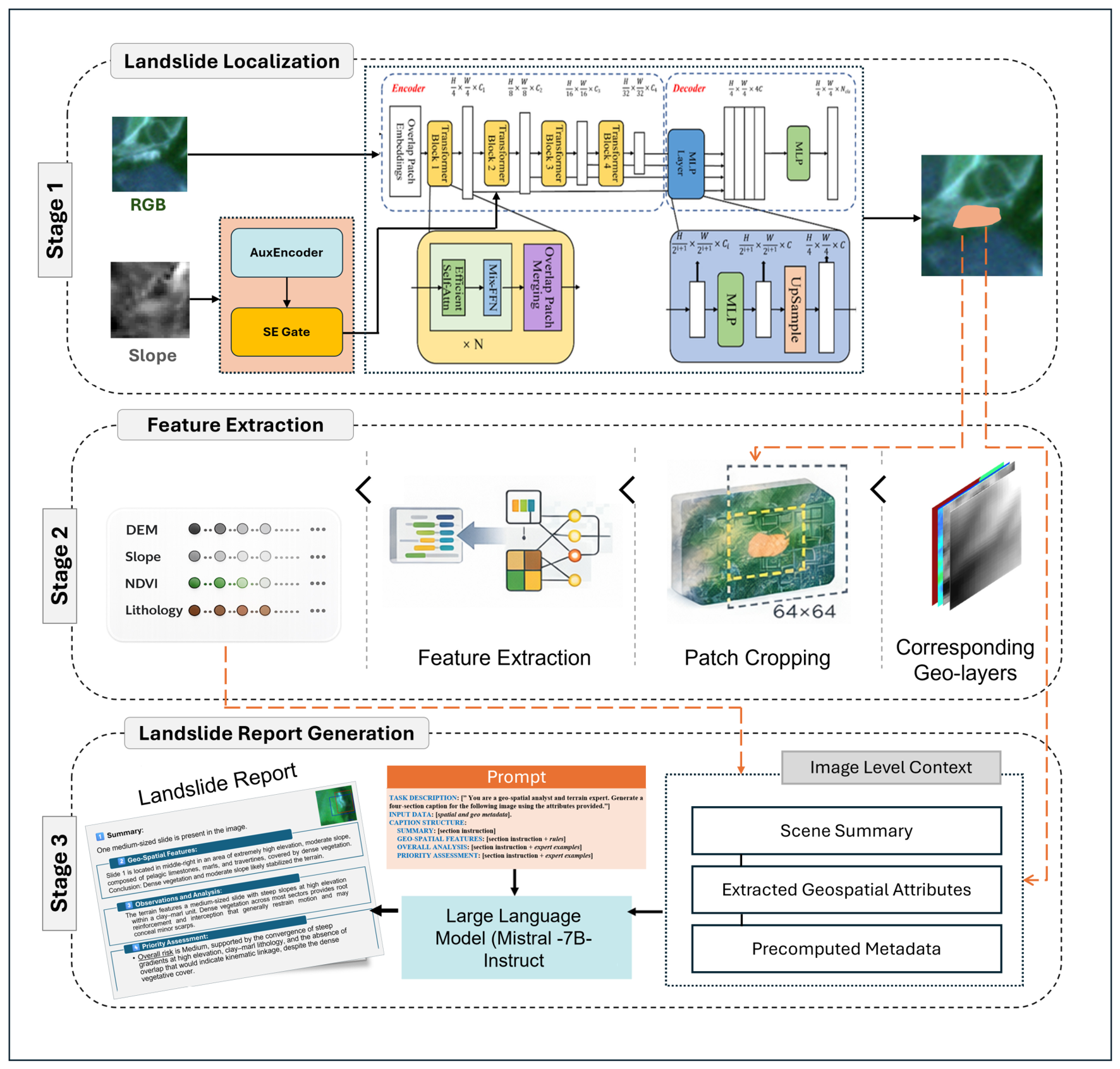 Remotesensing 18 01821 g003