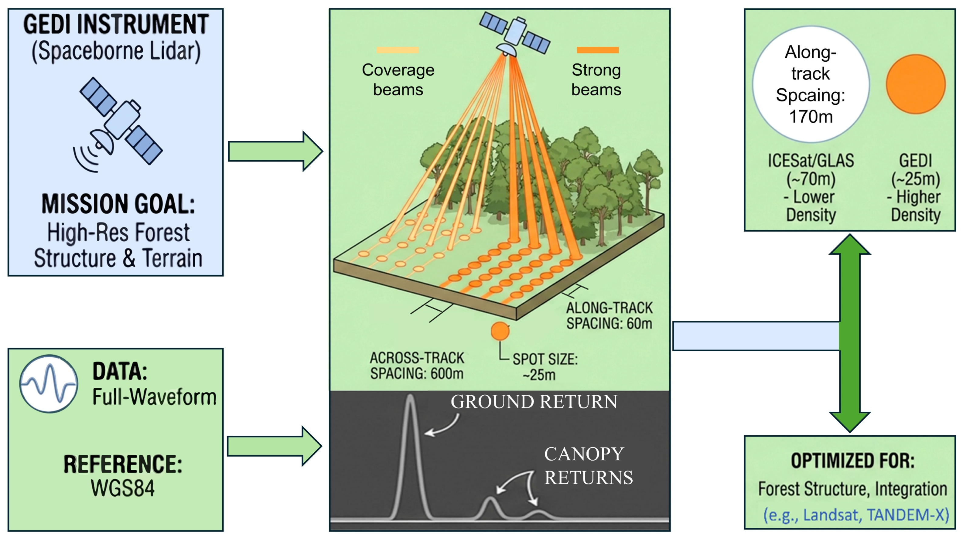 Remotesensing 18 01835 g002