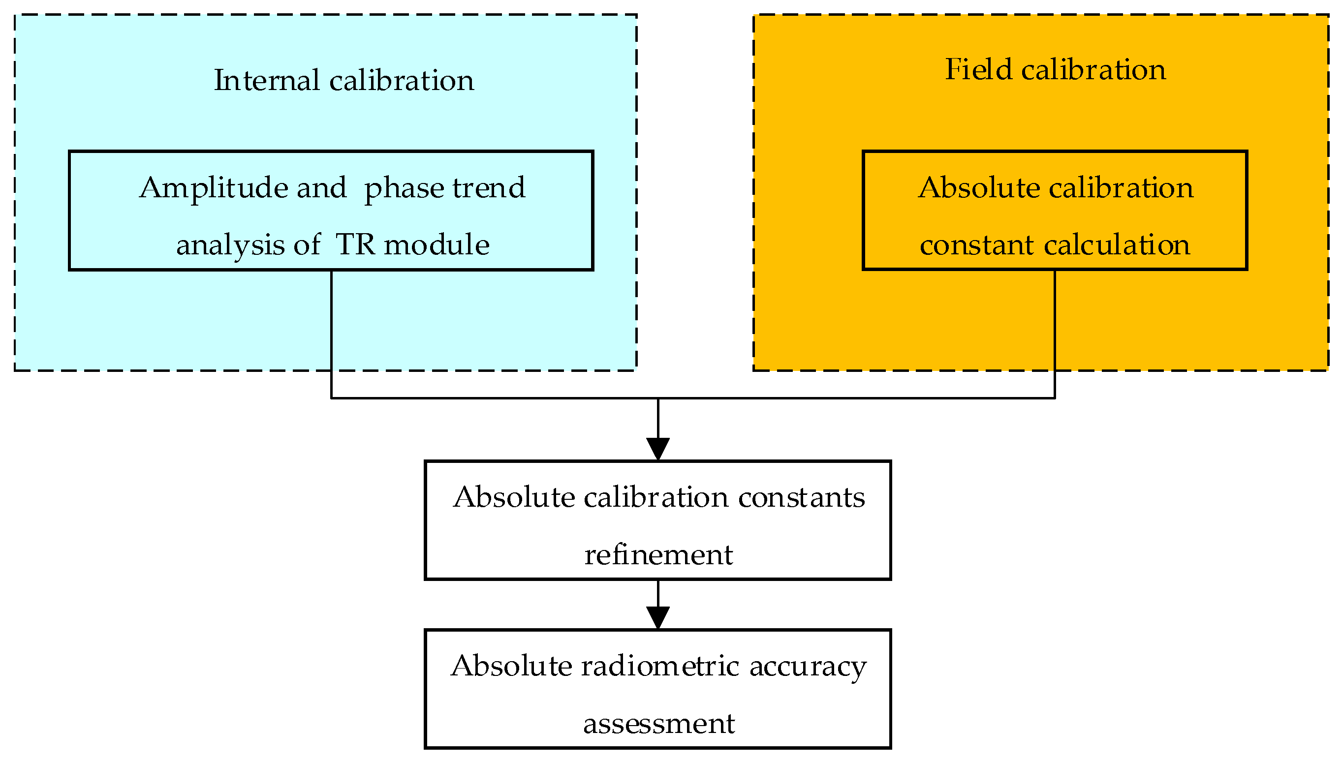 Remotesensing 18 01856 g002 Remotesensing 18 01856 g002