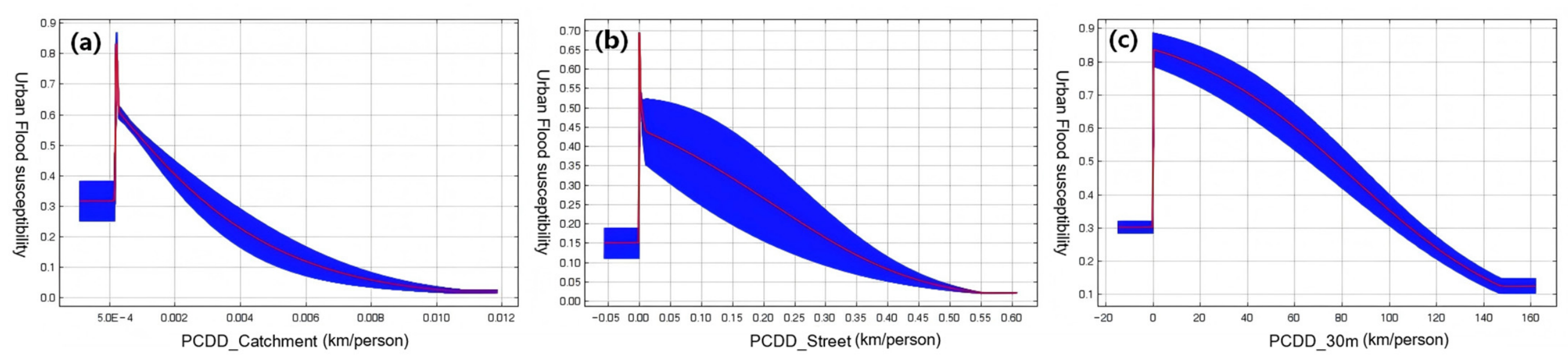 Remotesensing 18 01864 g009