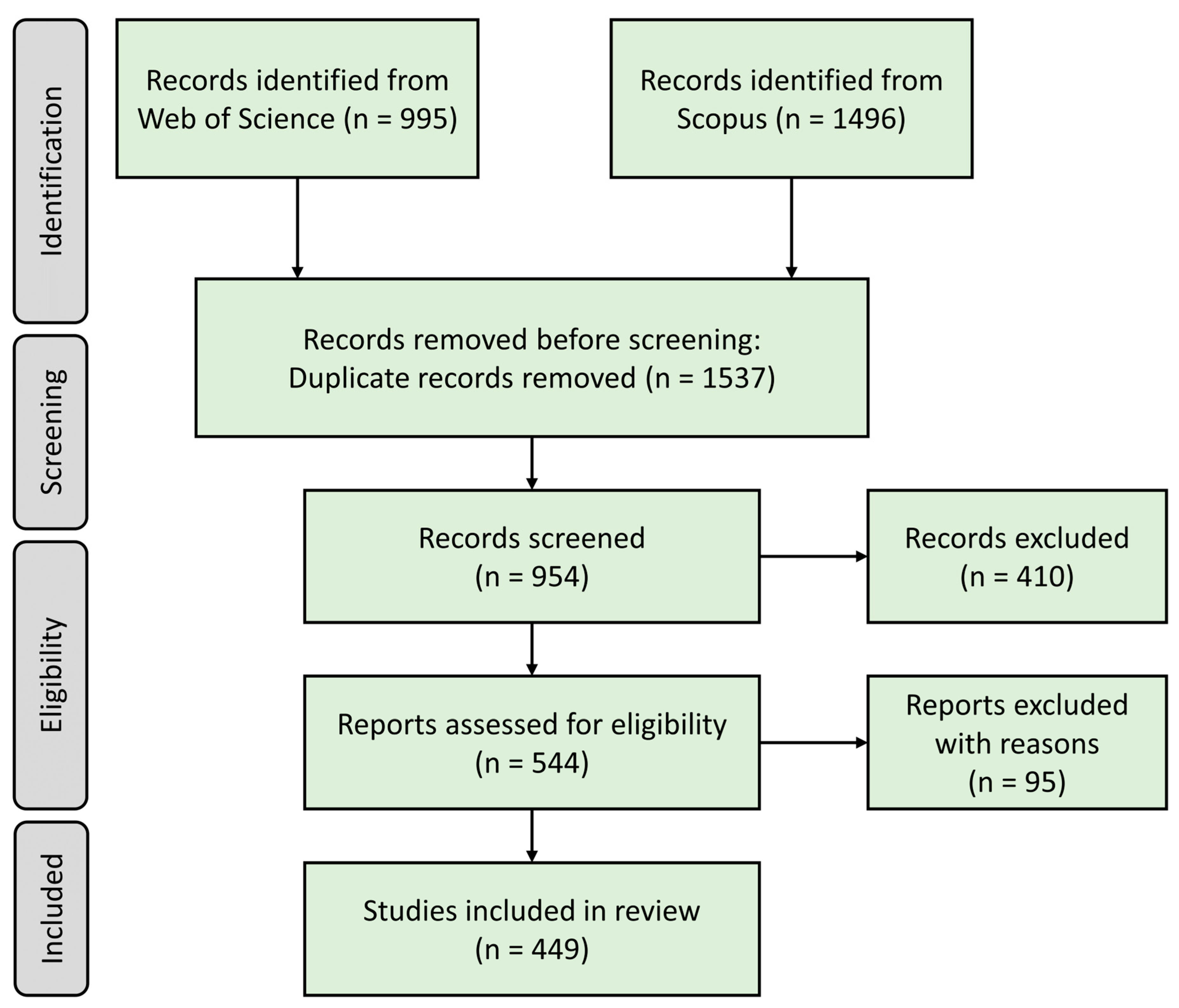 Remotesensing 18 01874 g001