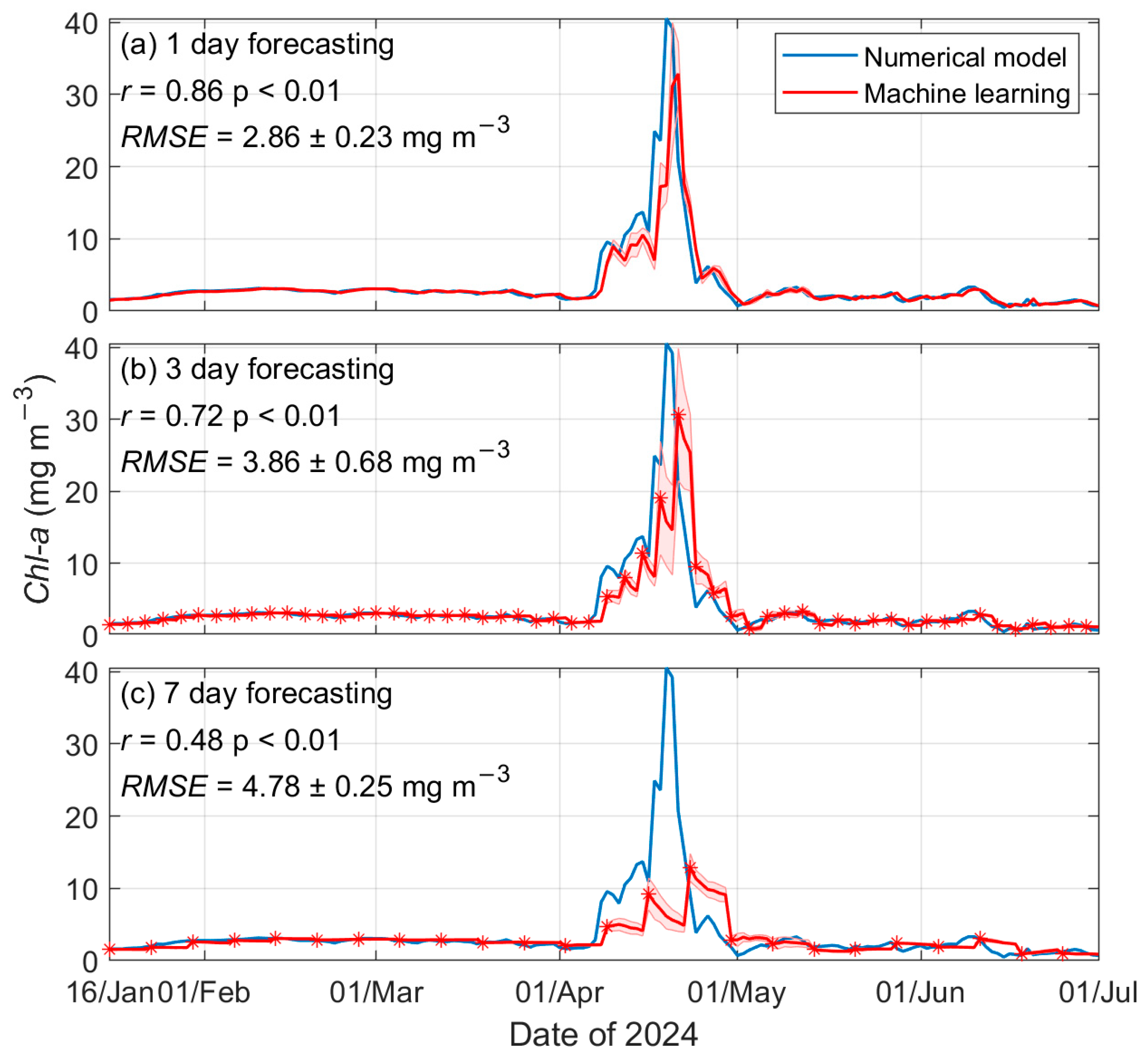 Remotesensing 18 01904 g012 Remotesensing 18 01904 g012