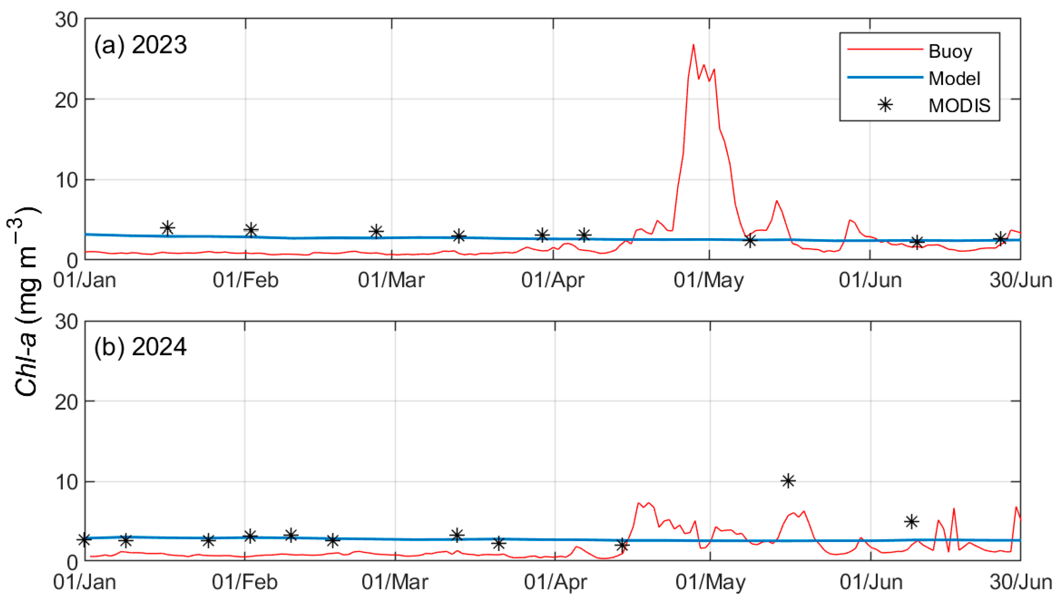 Remotesensing 18 01904 g013 Remotesensing 18 01904 g013