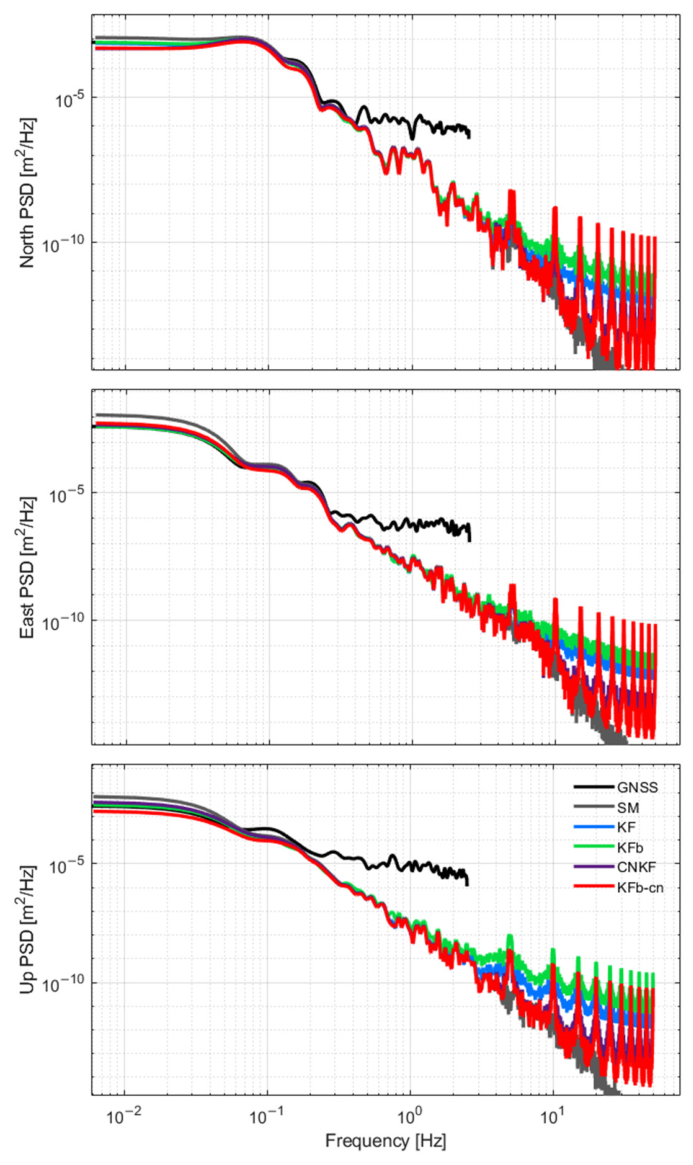 Remotesensing 18 01932 g007 Remotesensing 18 01932 g007