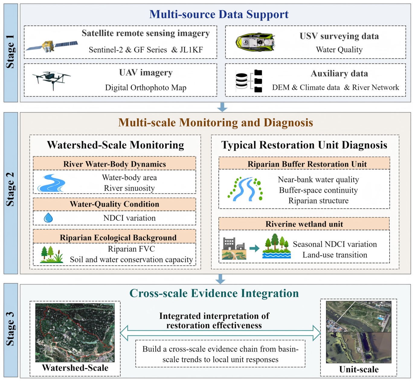 Remotesensing 18 01934 g002 Remotesensing 18 01934 g002