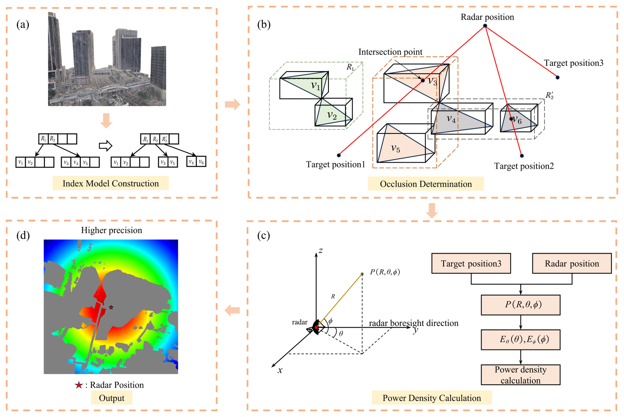 Remotesensing 18 01936 g002 Remotesensing 18 01936 g002