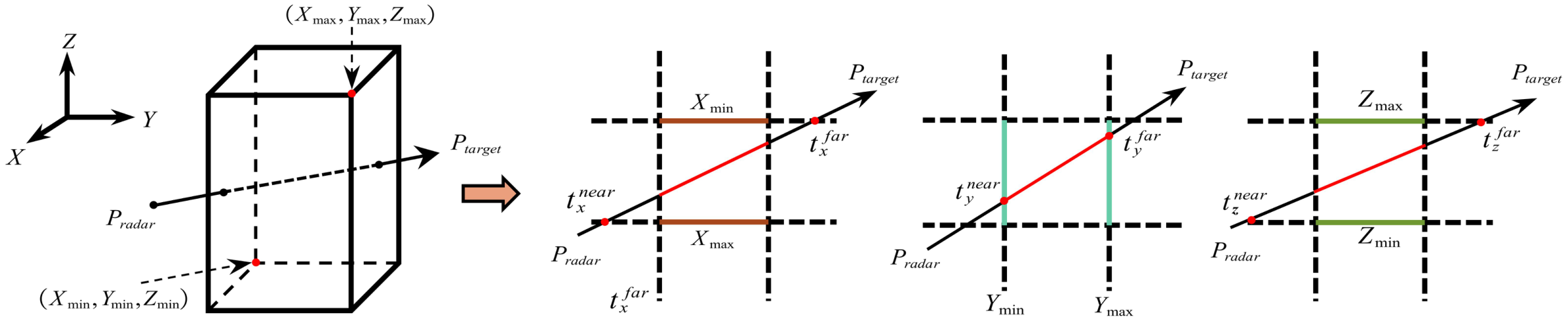 Remotesensing 18 01936 g005 Remotesensing 18 01936 g005