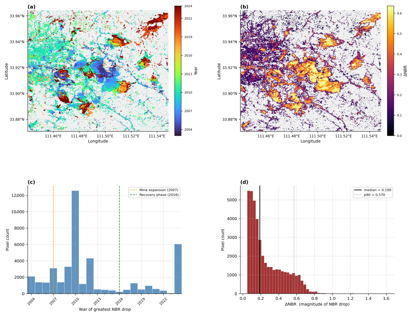 Remotesensing 18 01945 g002