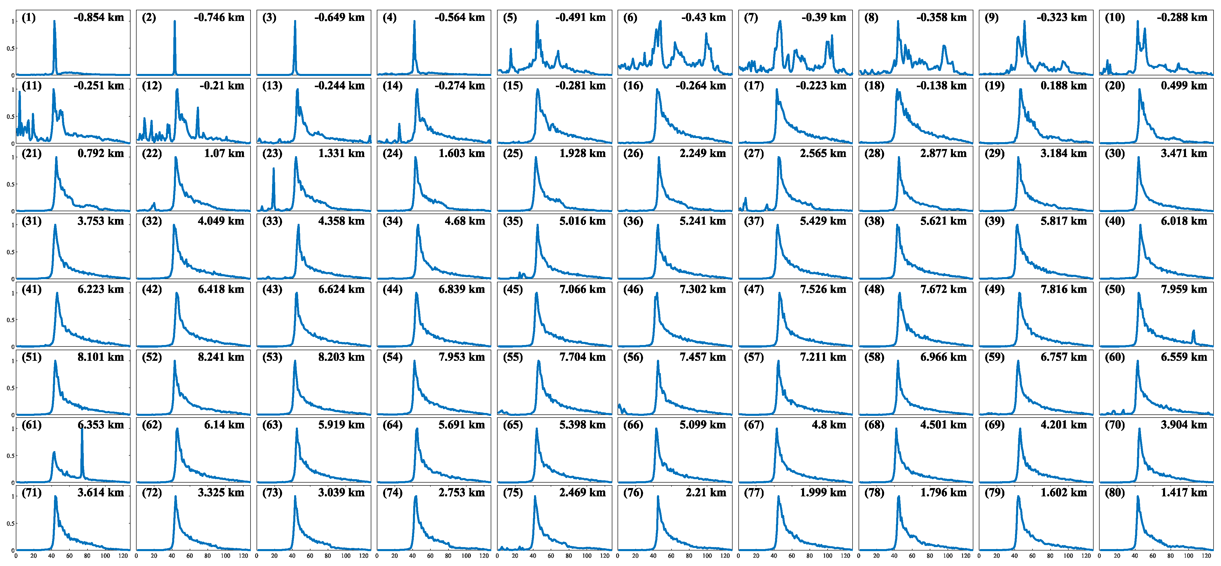 Remotesensing 18 01950 g006