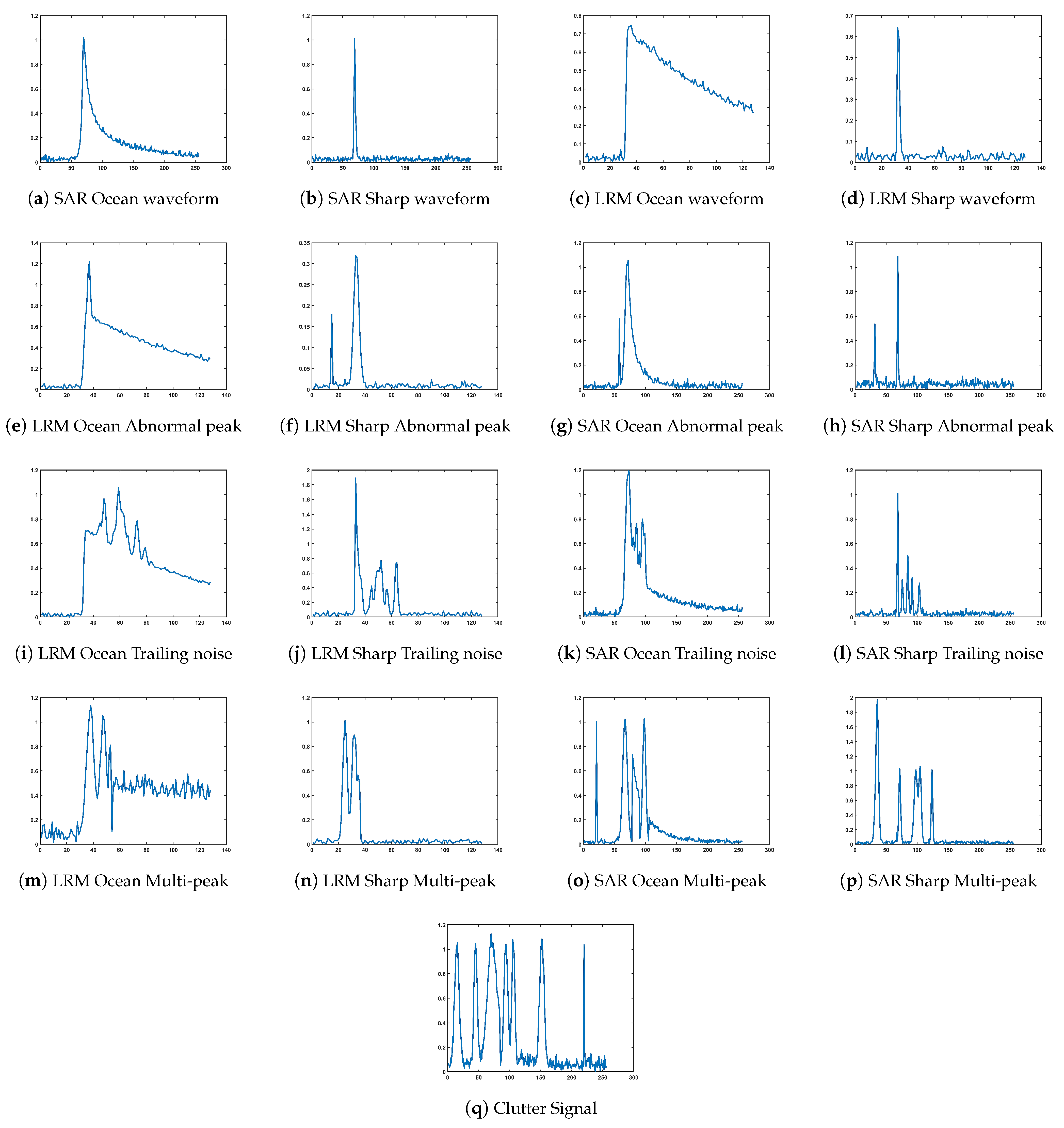 Remotesensing 18 01950 g009