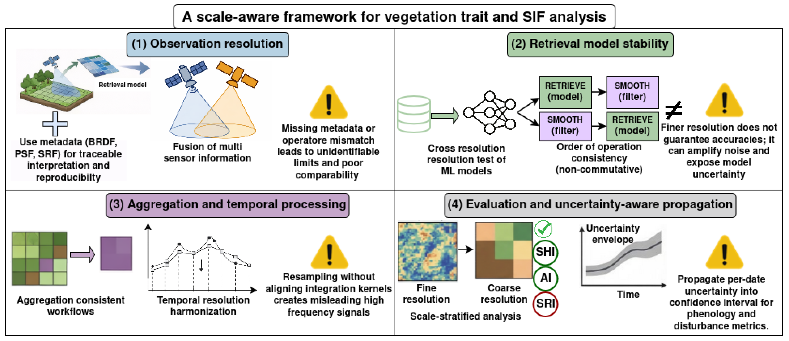 Remotesensing 18 01951 g002 Remotesensing 18 01951 g002