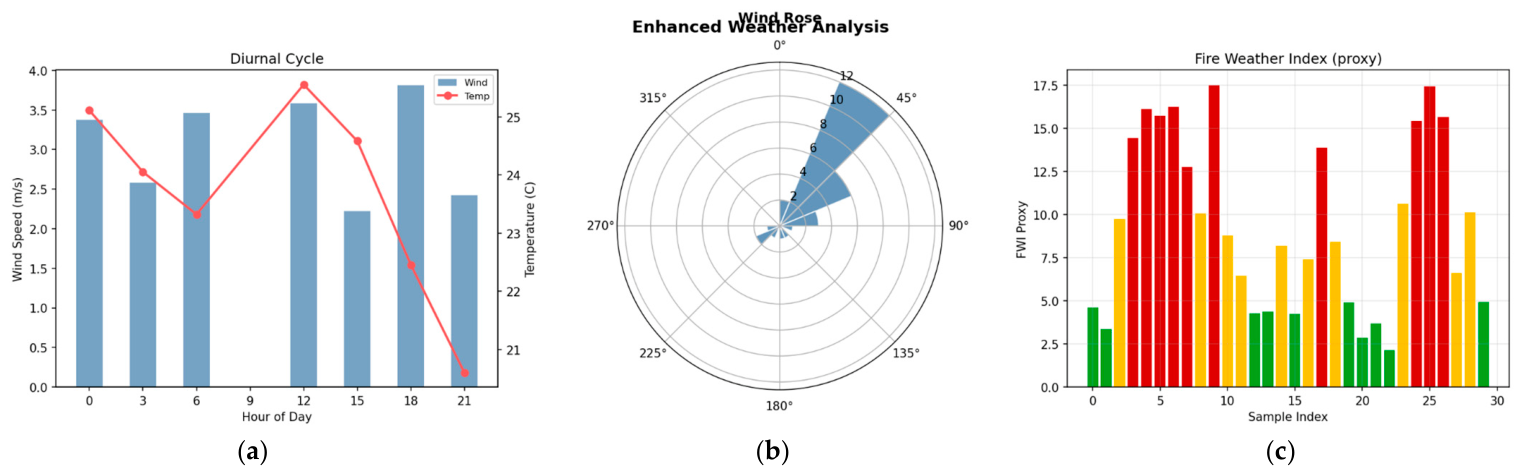 Remotesensing 18 01960 g003