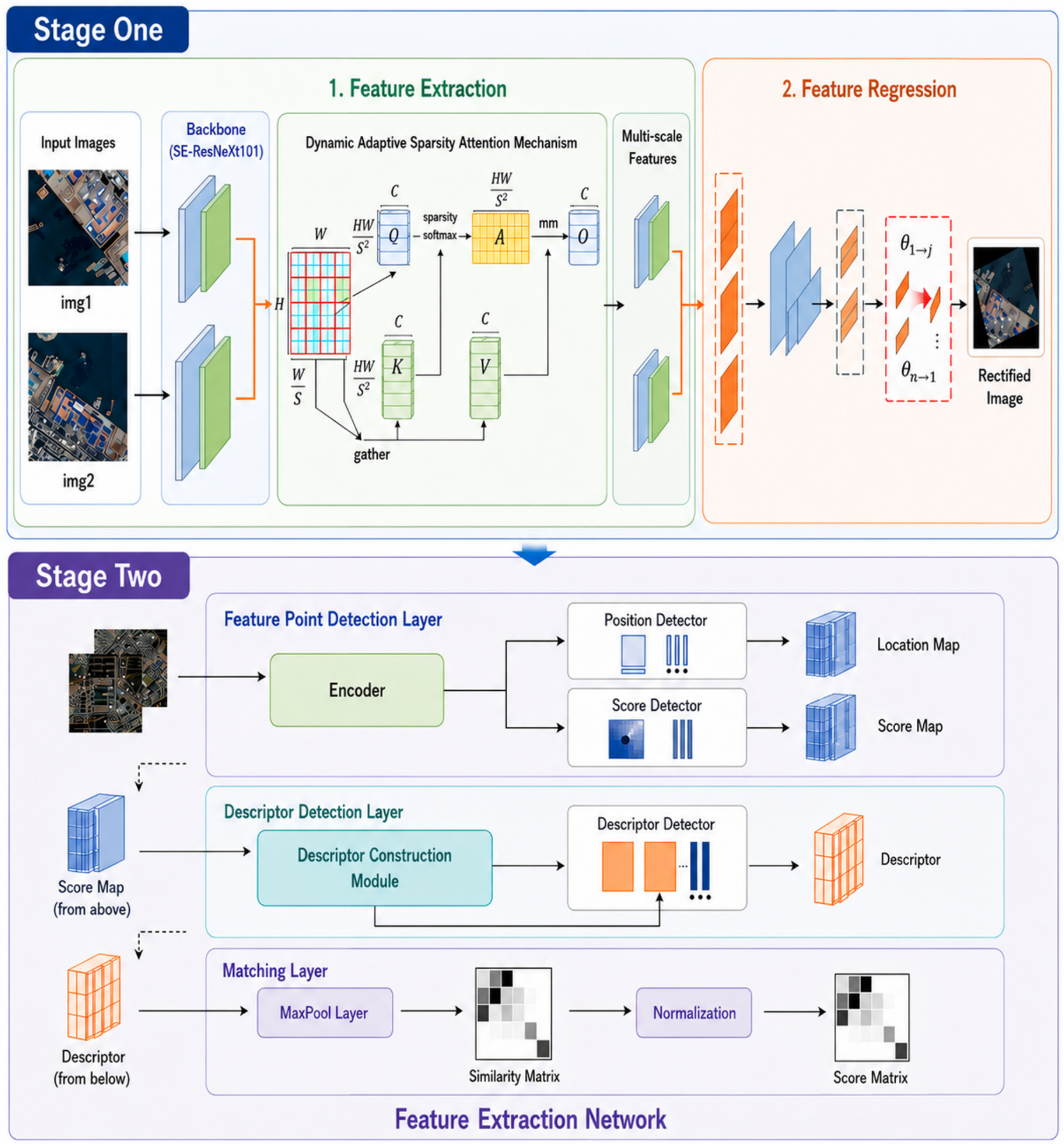 Remotesensing 18 01983 g002 Remotesensing 18 01983 g002