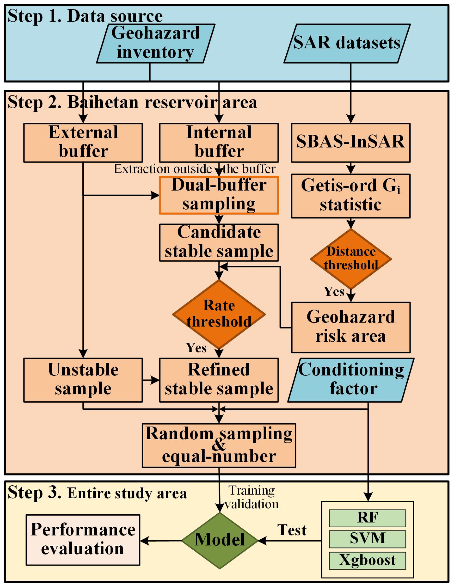 Remotesensing 18 01985 g006
