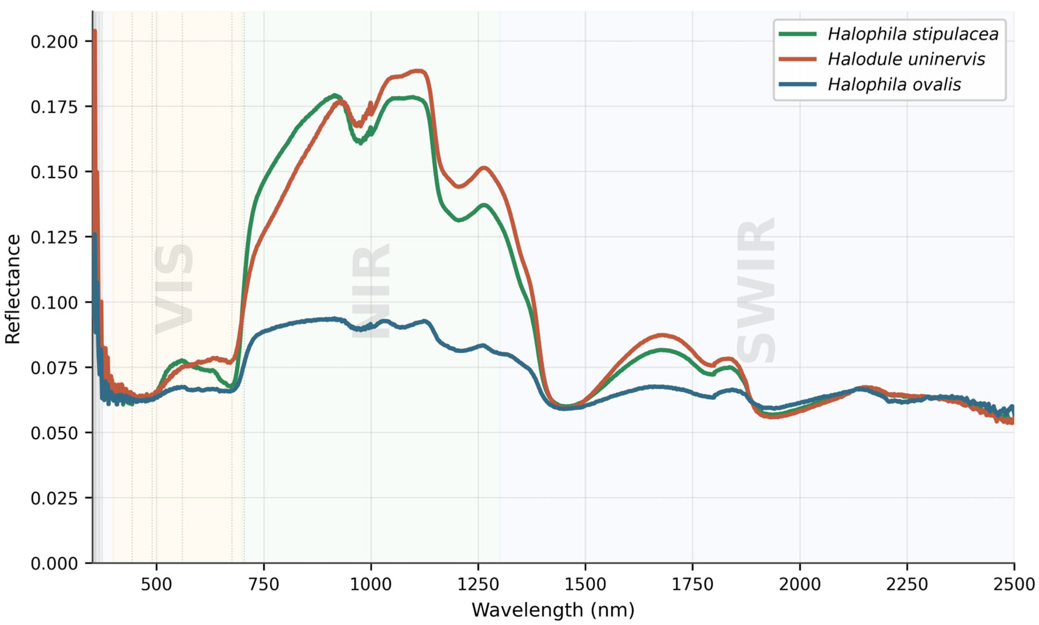 Remotesensing 18 01991 g003