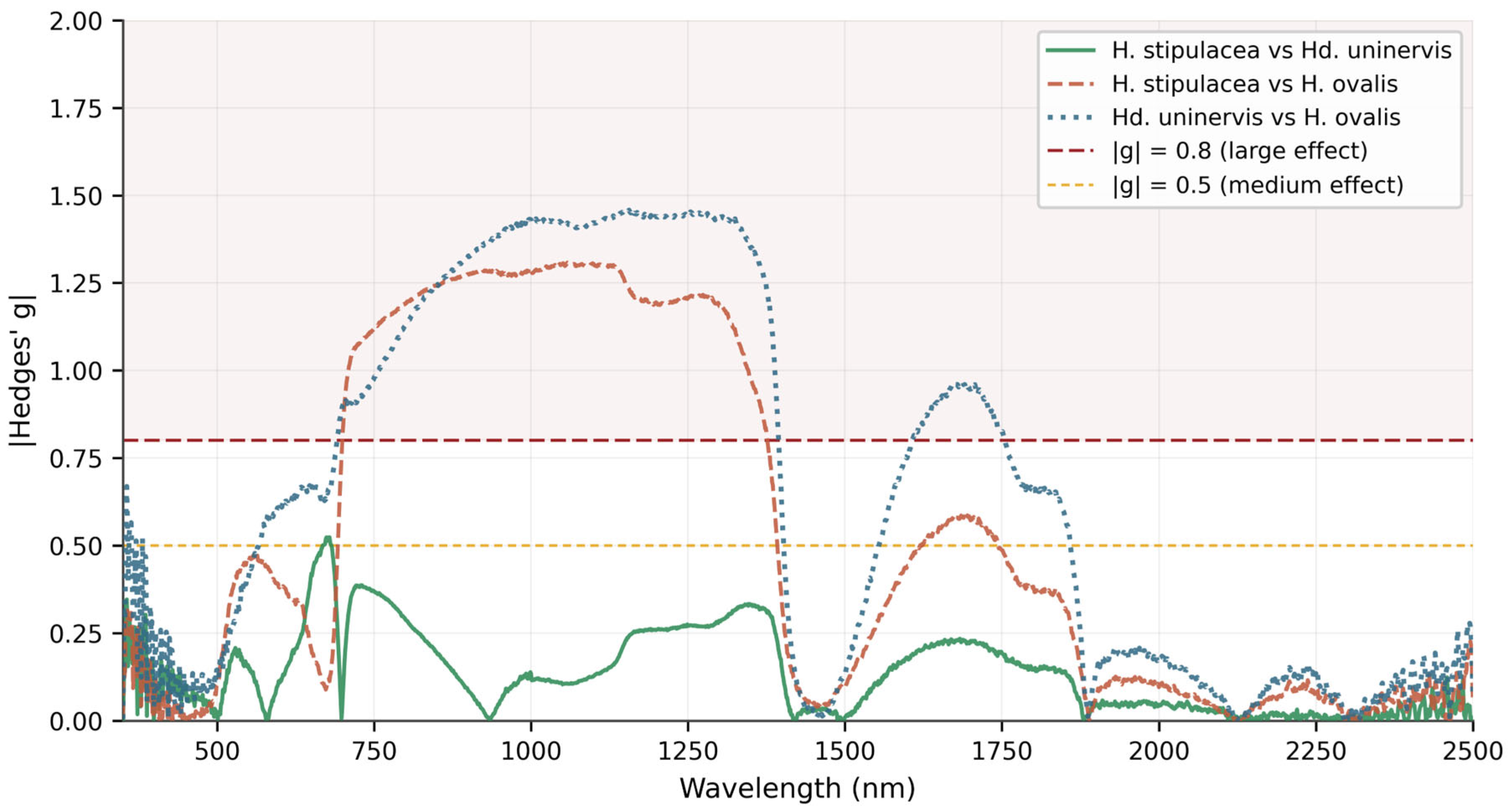 Remotesensing 18 01991 g005