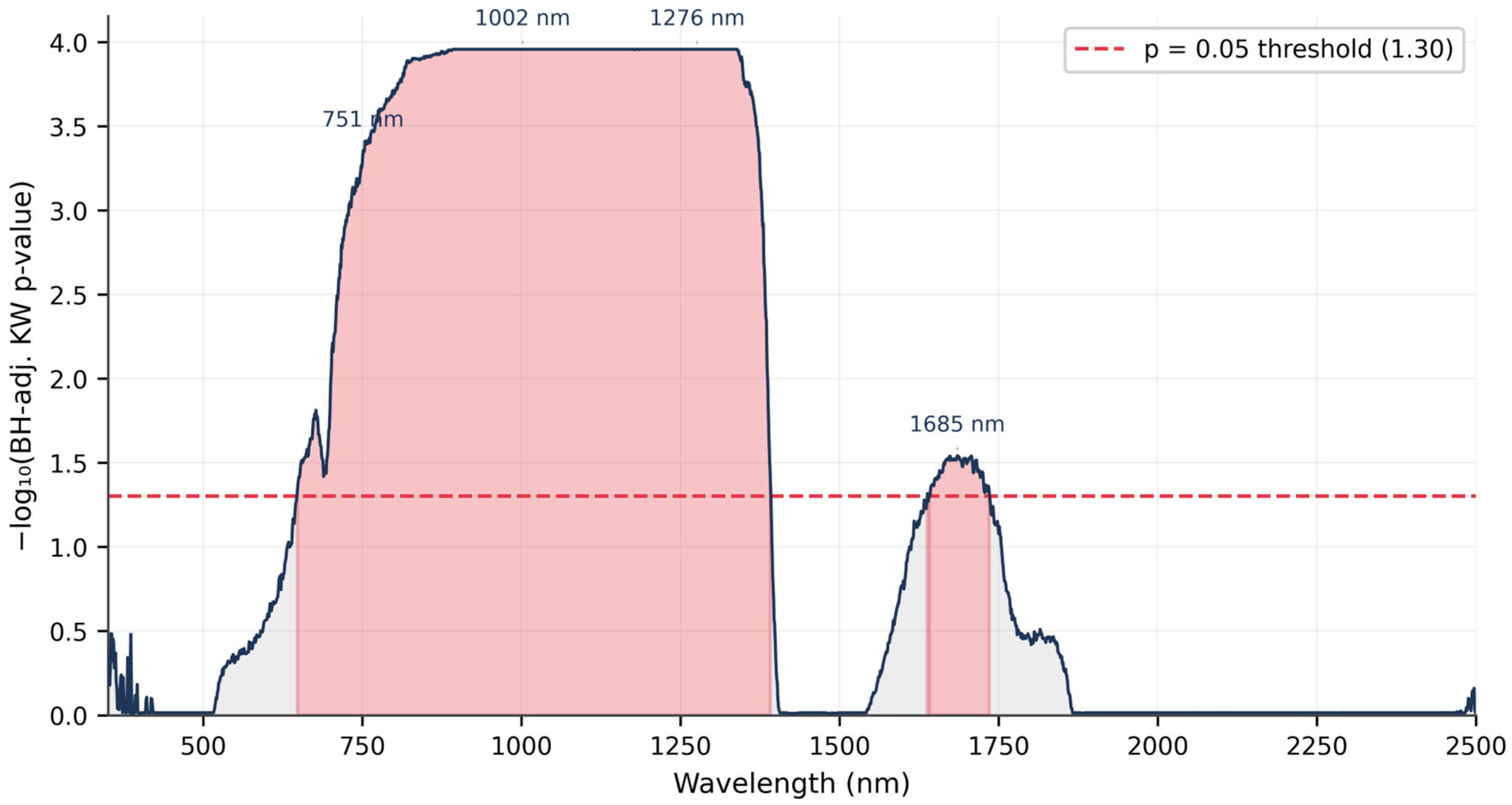 Remotesensing 18 01991 g006