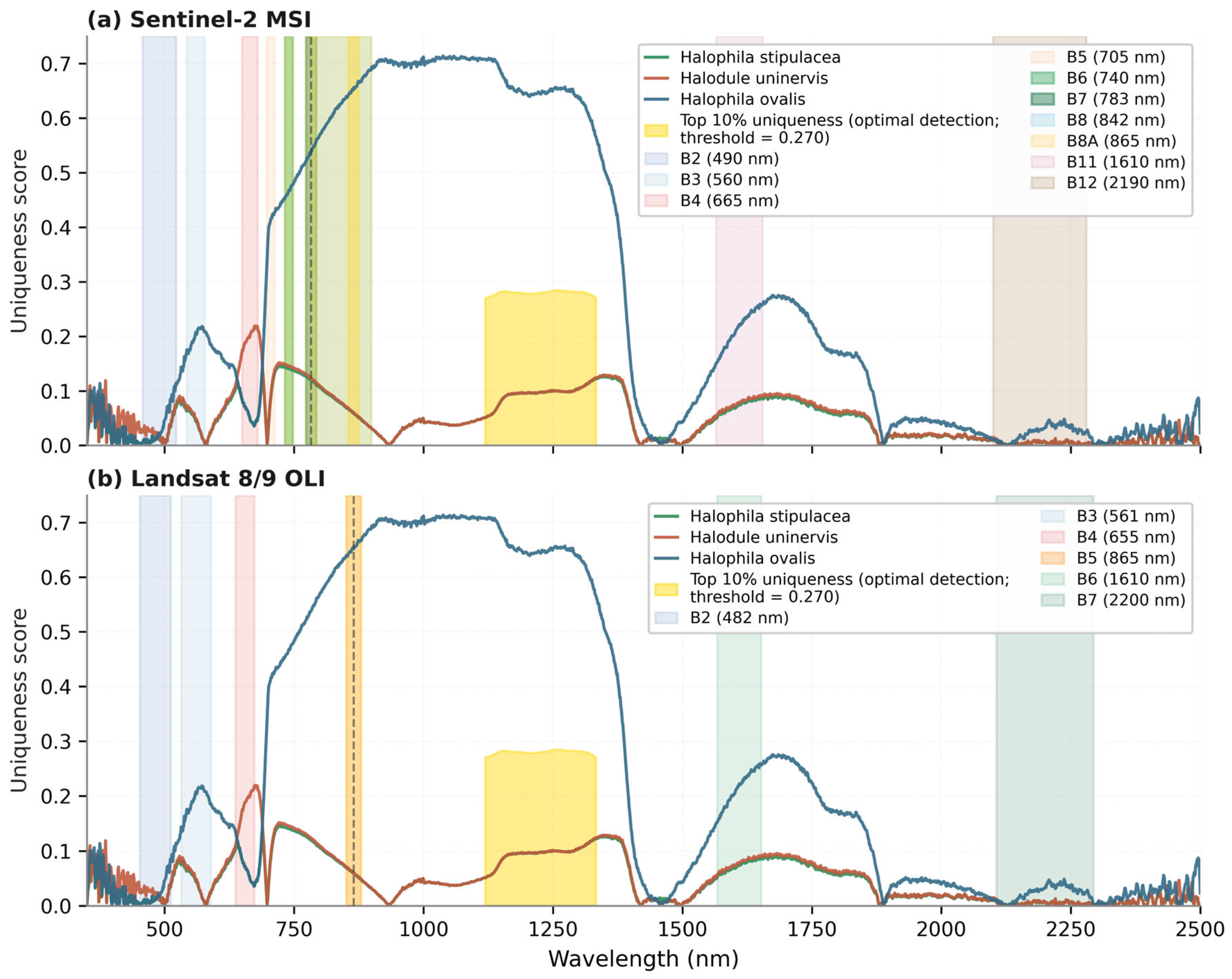Remotesensing 18 01991 g012