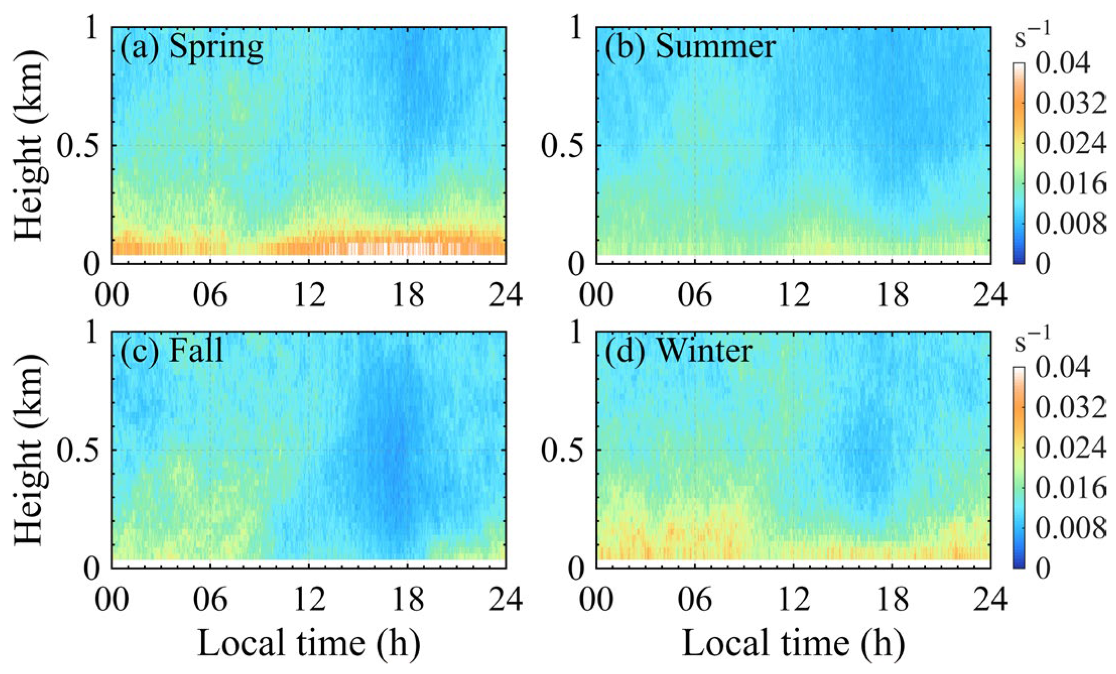 Remotesensing 18 02004 g005 Remotesensing 18 02004 g005