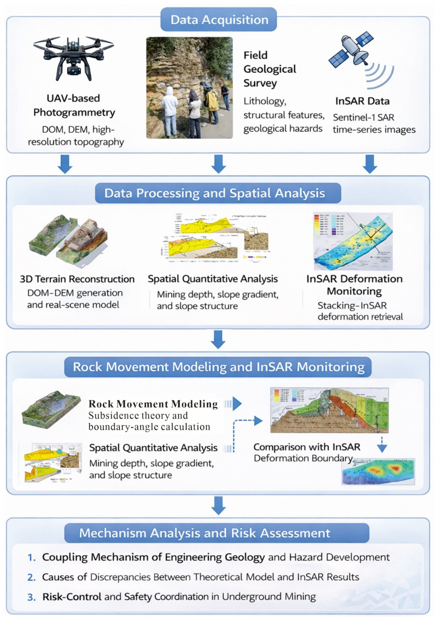 Remotesensing 18 02008 g002