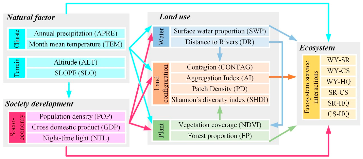 Remotesensing 18 02014 g005