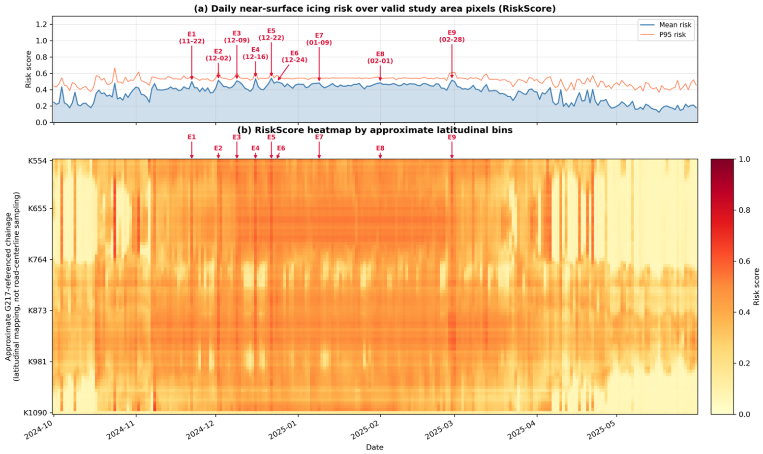 Remotesensing 18 02026 g007 Remotesensing 18 02026 g007