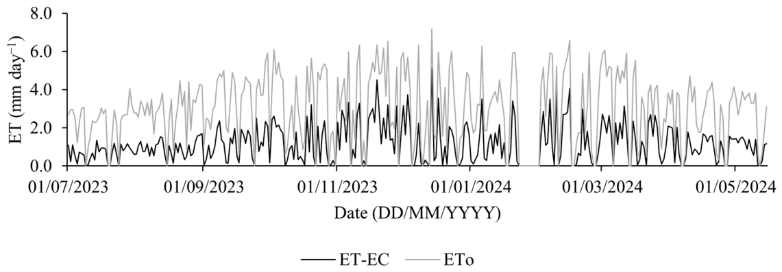 Remotesensing 18 02027 g007