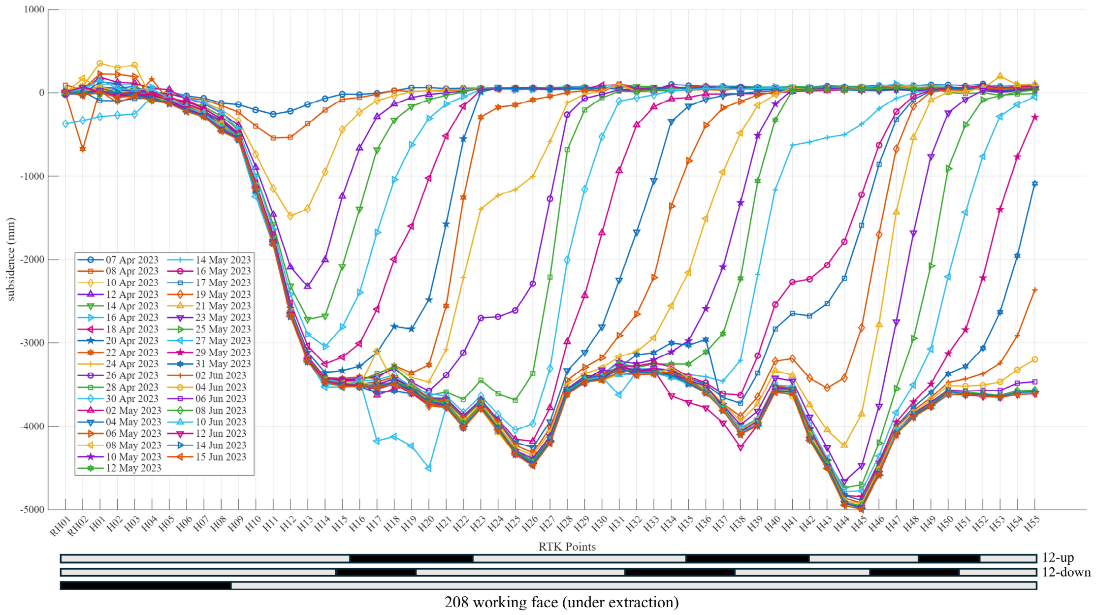 Remotesensing 18 02028 g0a2