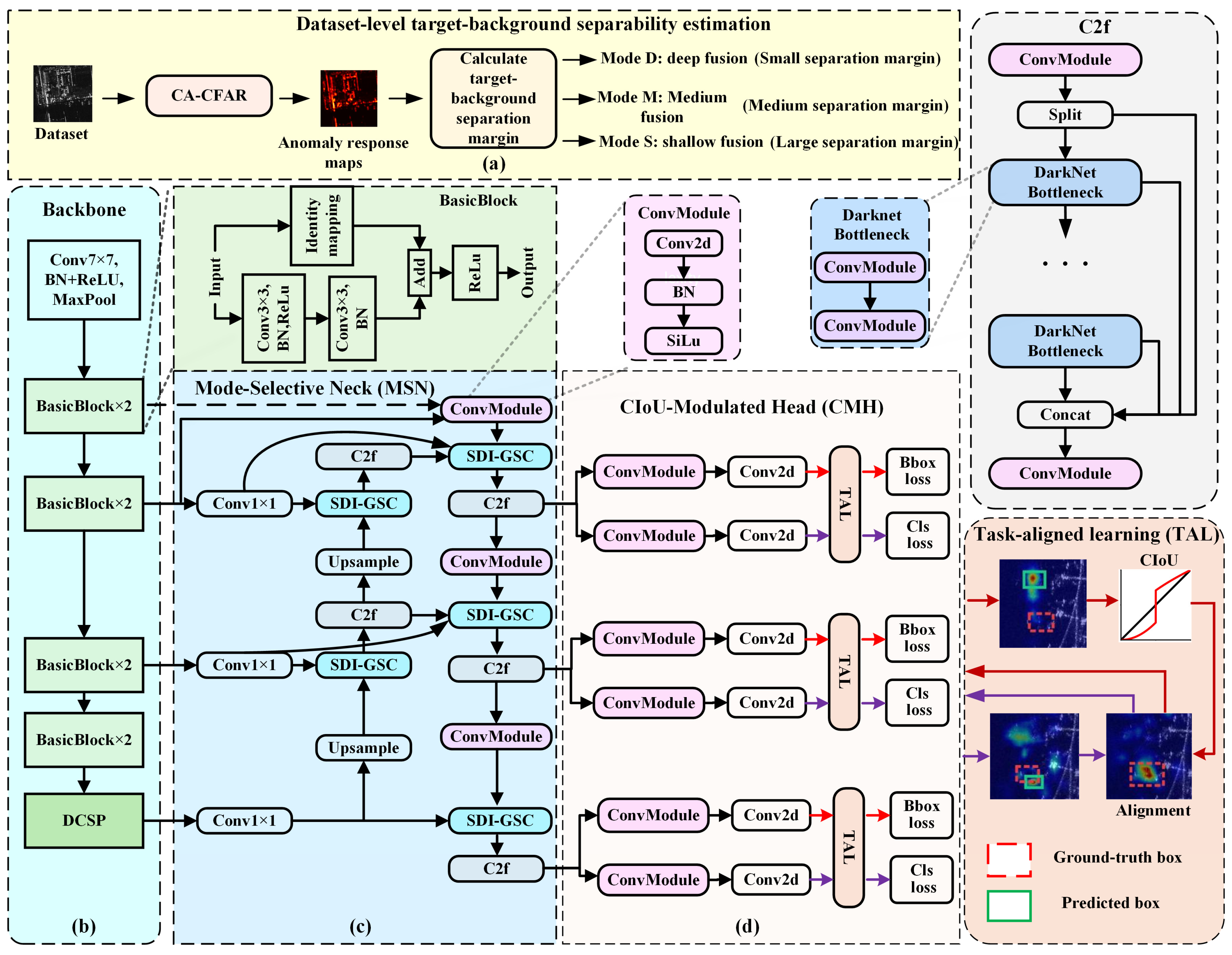 Remotesensing 18 02040 g002
