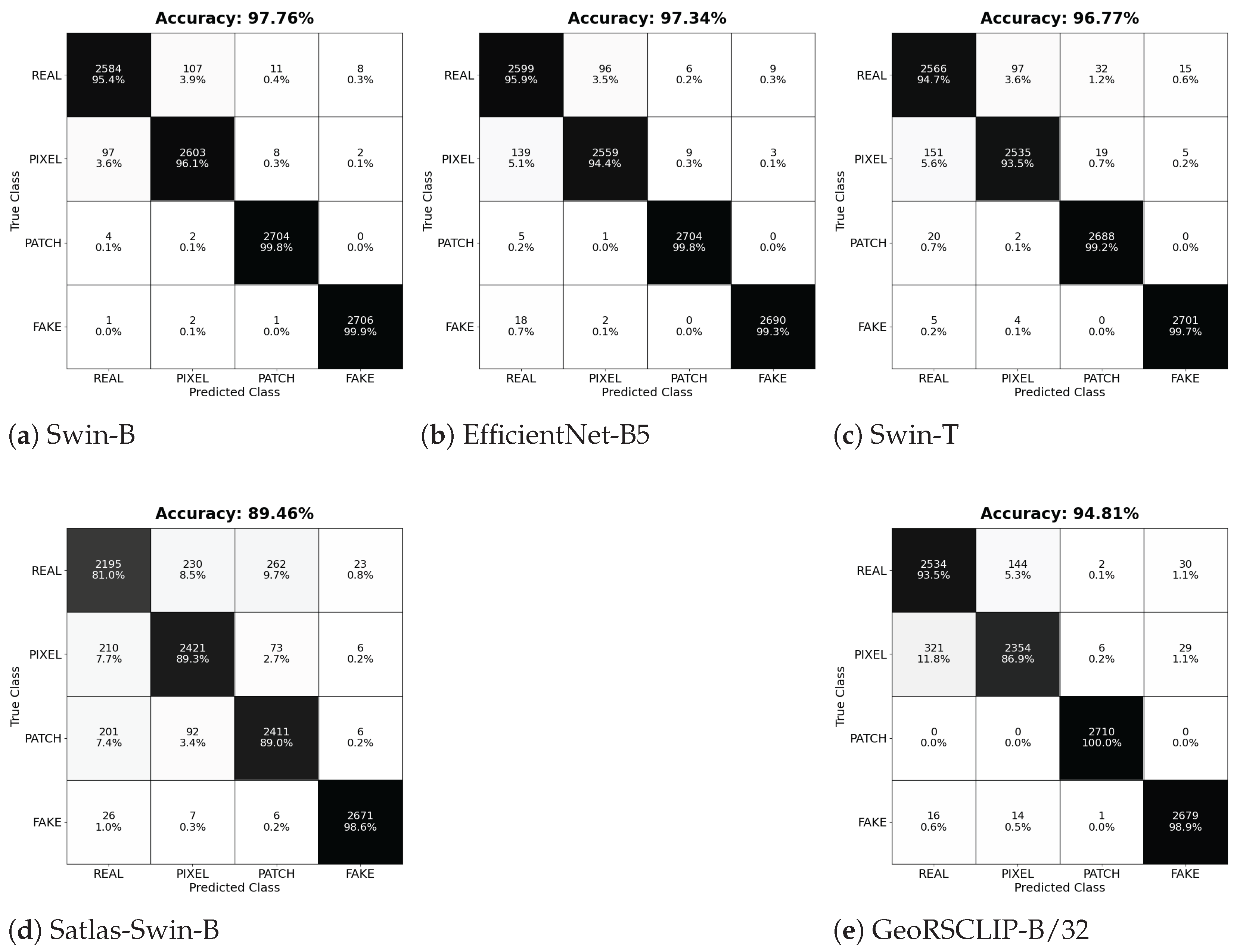 Remotesensing 18 02041 g007