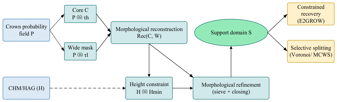 Remotesensing 18 02054 g003