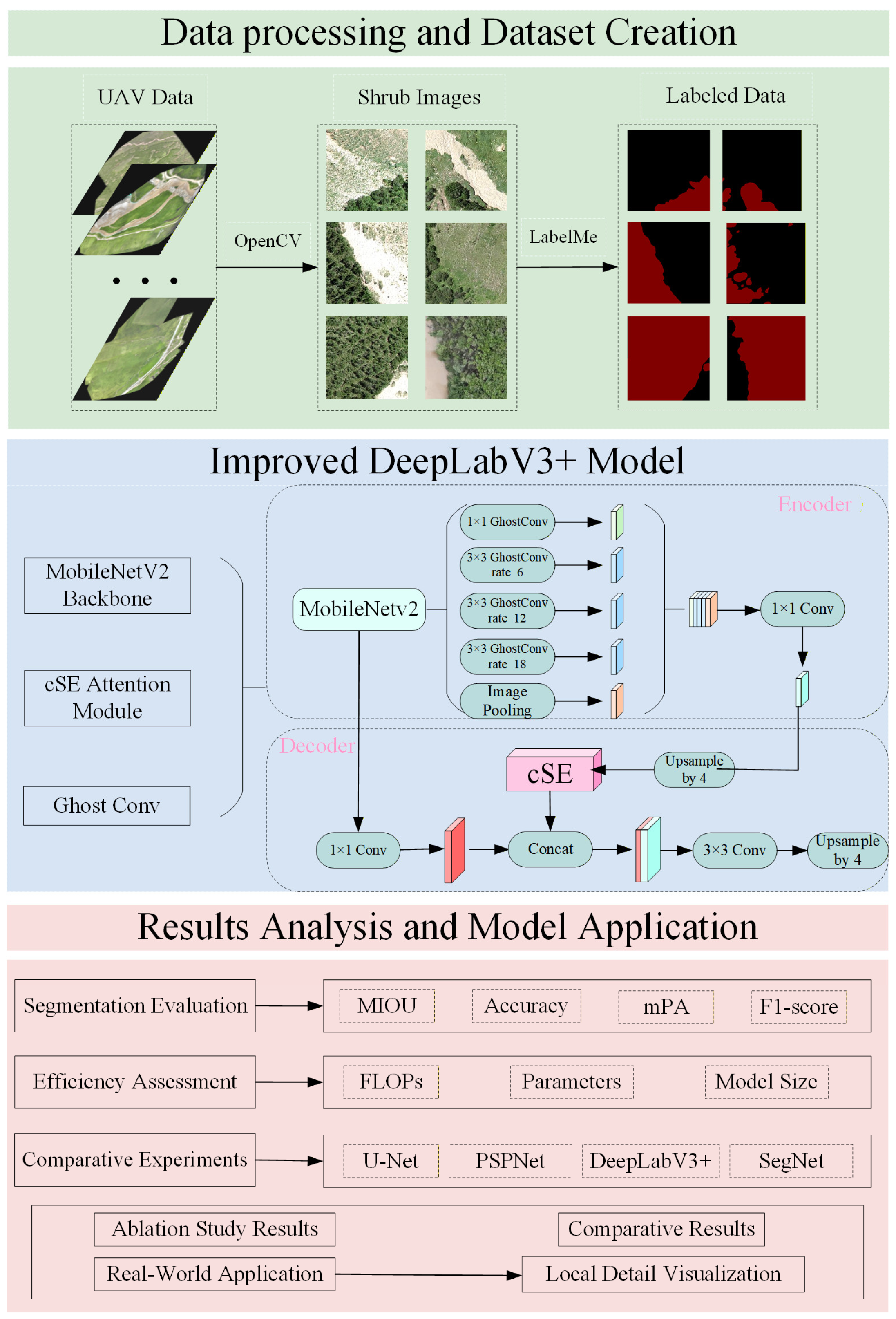 Remotesensing 18 02055 g001