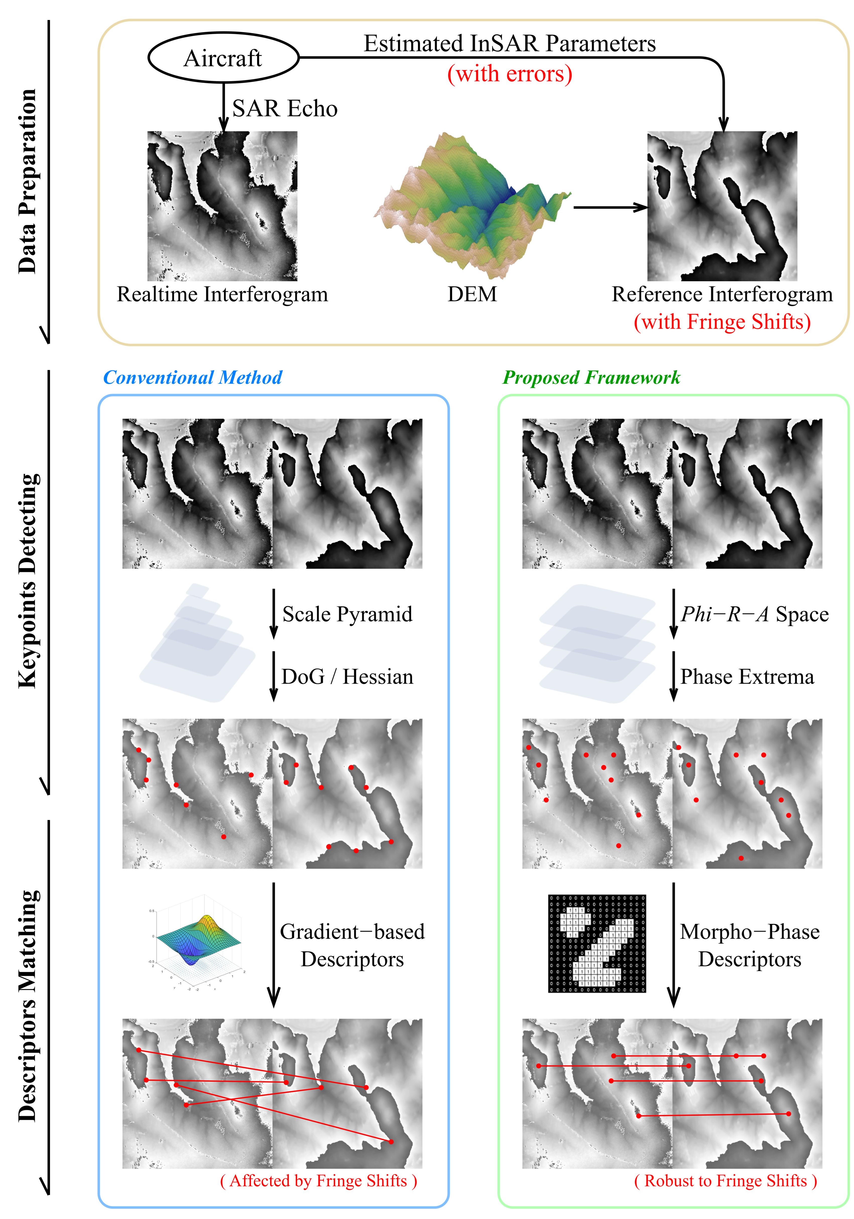 Remotesensing 18 02060 g002