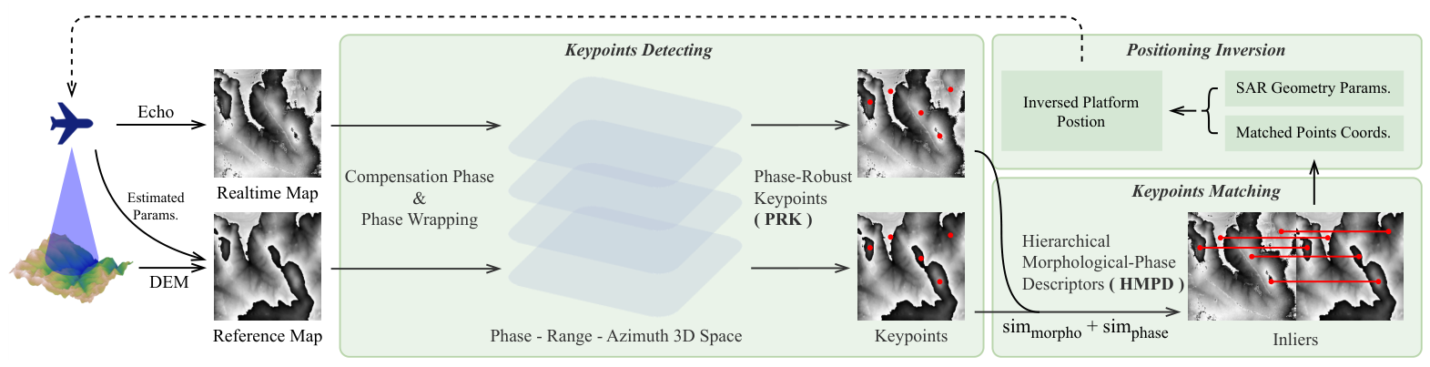 Remotesensing 18 02060 g003