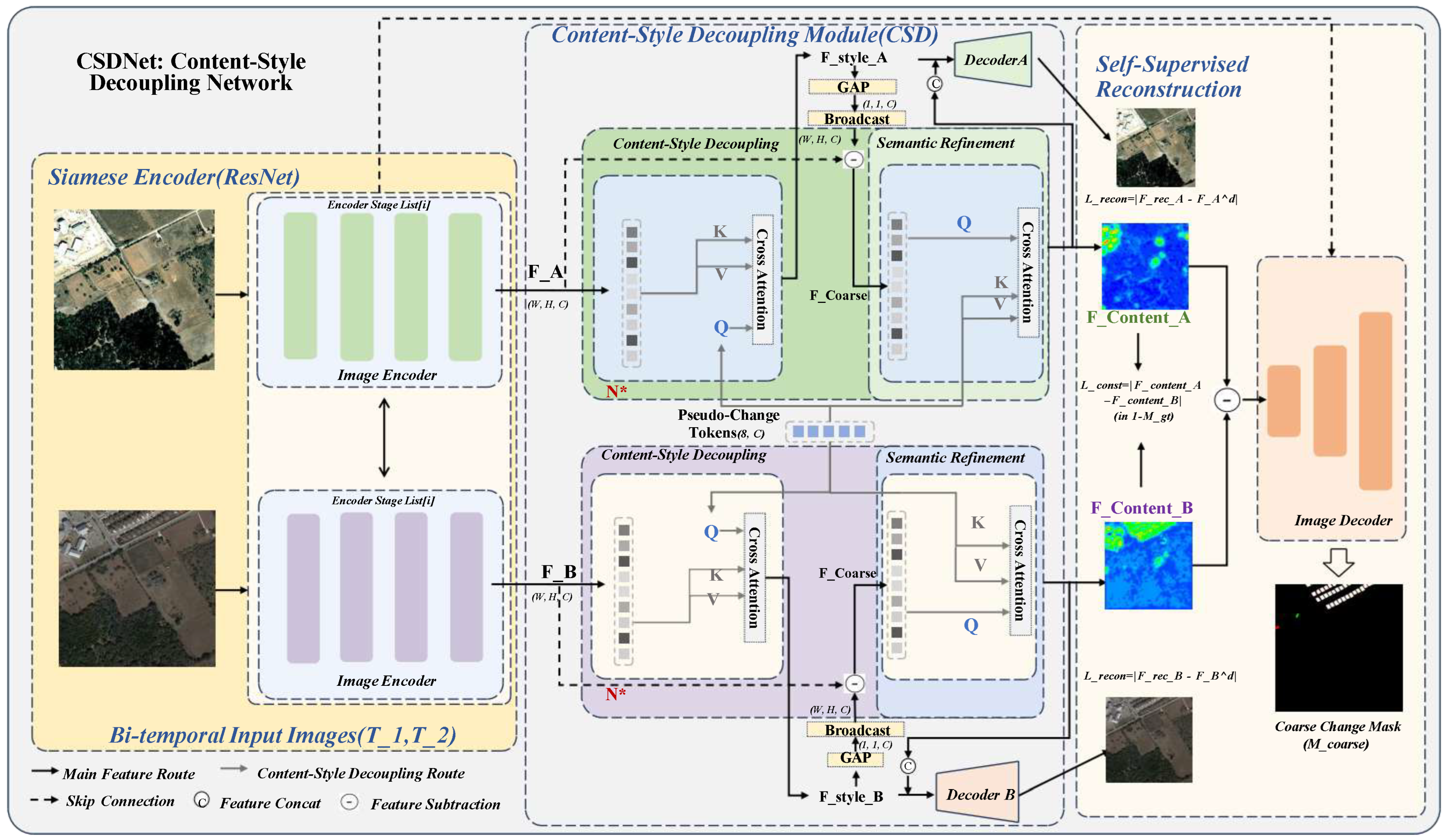 Remotesensing 18 02074 g003