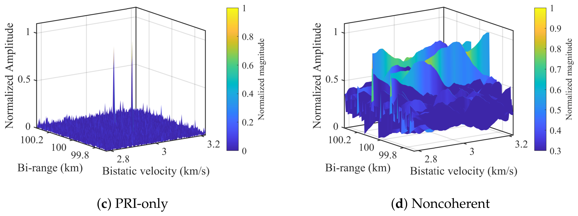 Remotesensing 18 02081 g005b Remotesensing 18 02081 g005b