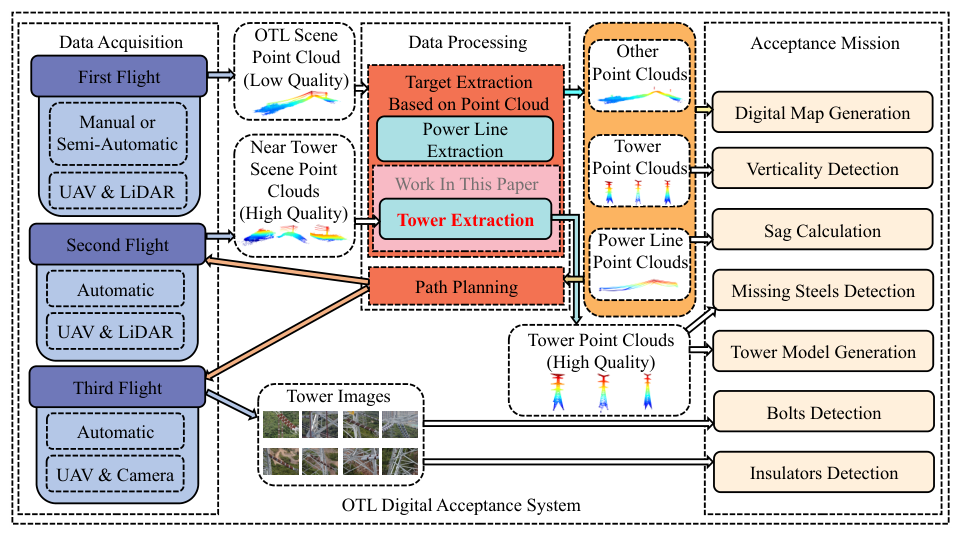Remotesensing 18 02082 g001