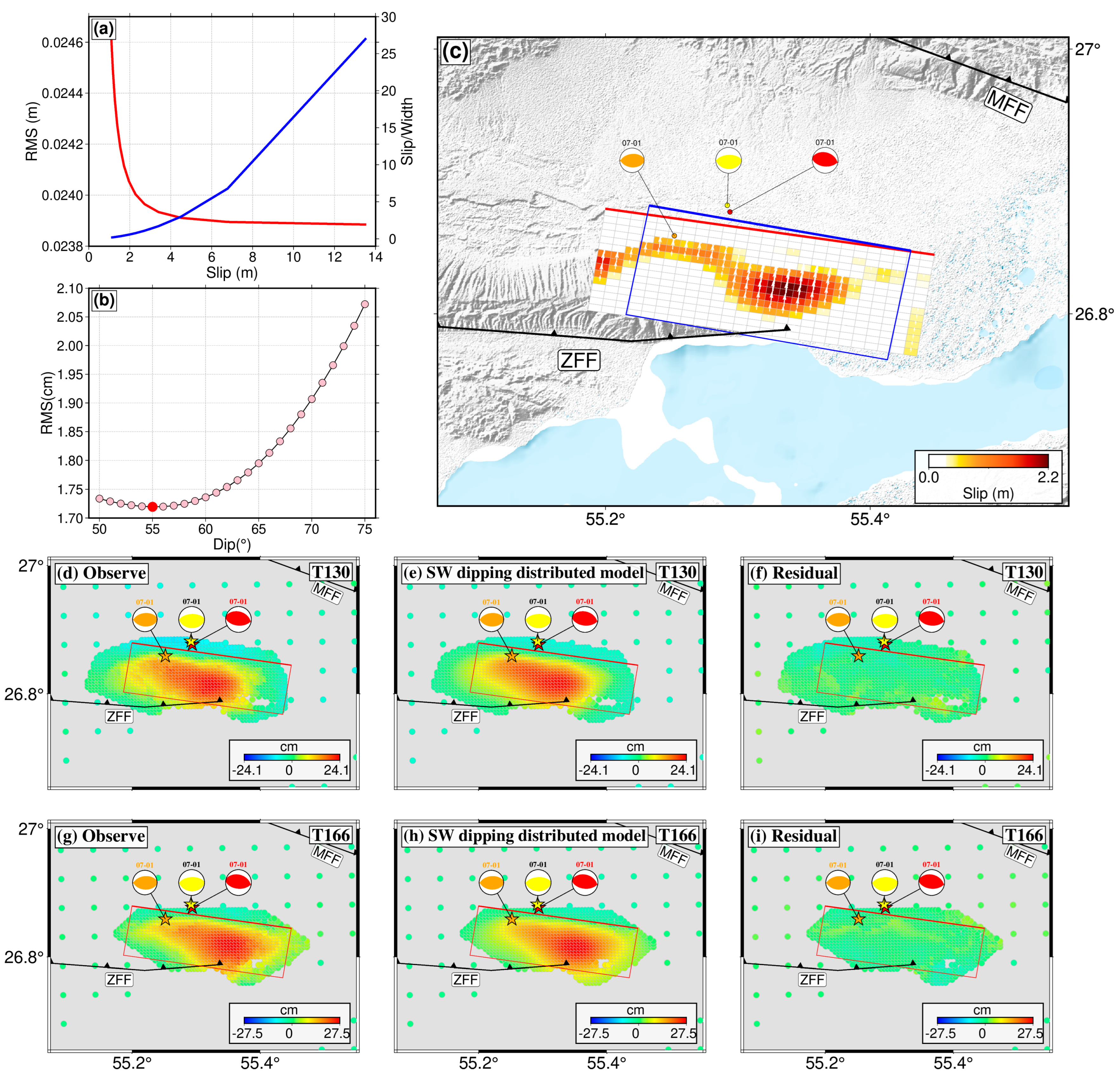 Remotesensing 18 02083 g003