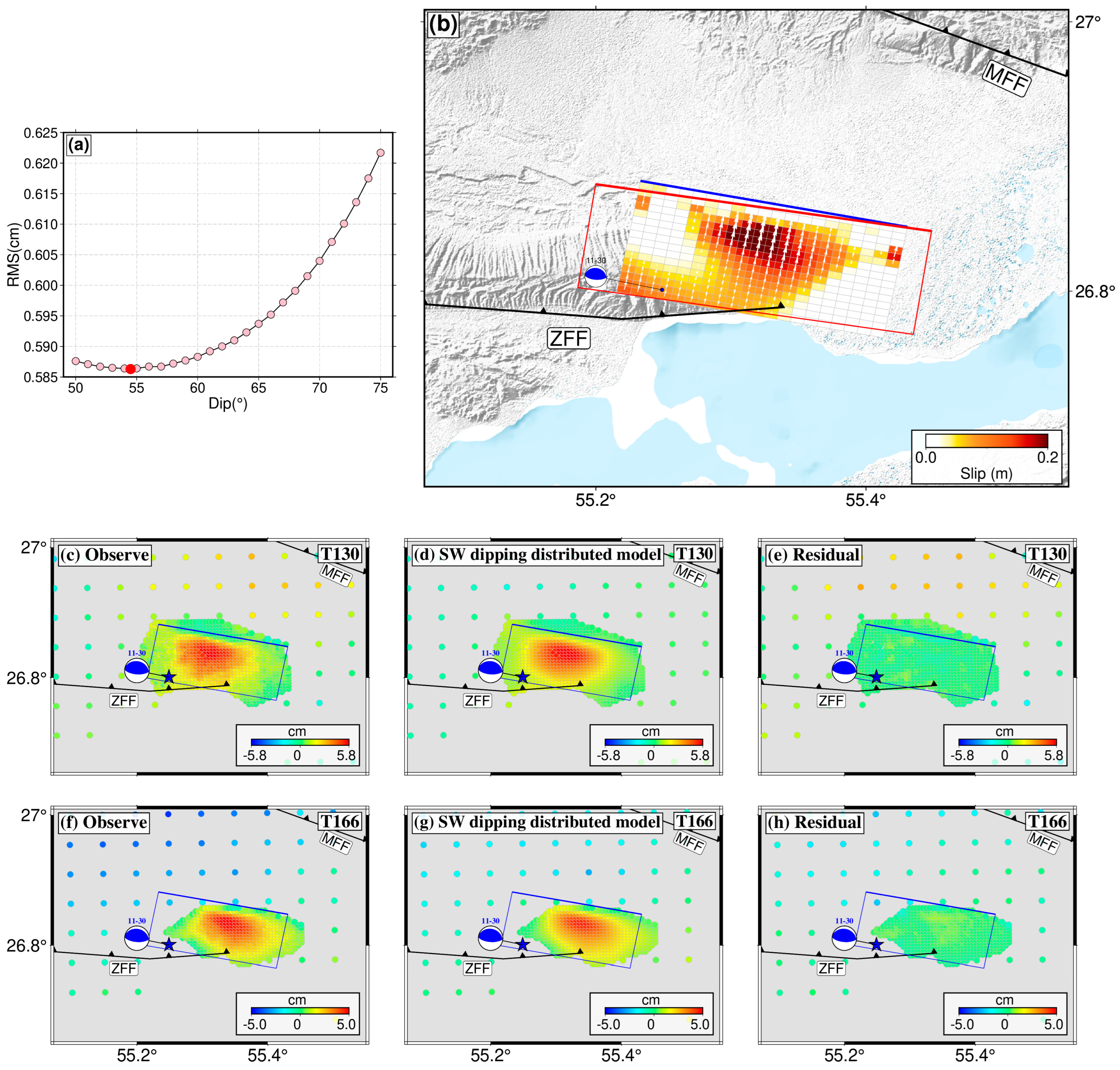 Remotesensing 18 02083 g004