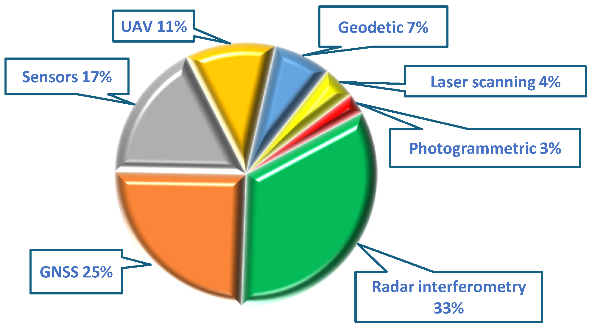 Remotesensing 18 02127 g009 Remotesensing 18 02127 g009