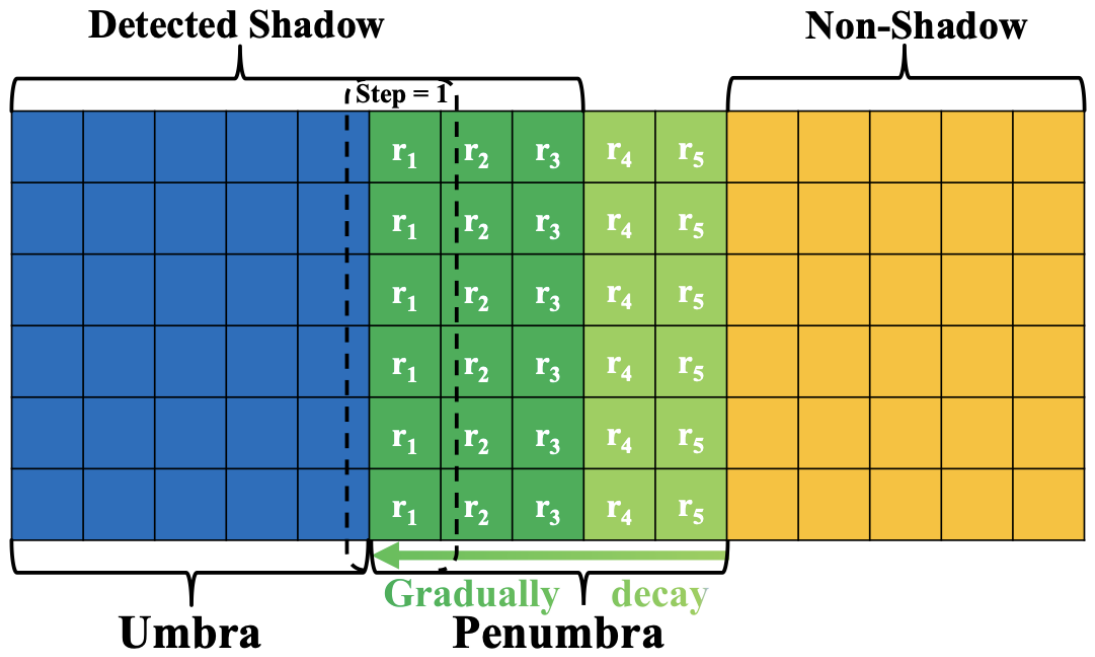 Remotesensing 18 02133 g003 Remotesensing 18 02133 g003